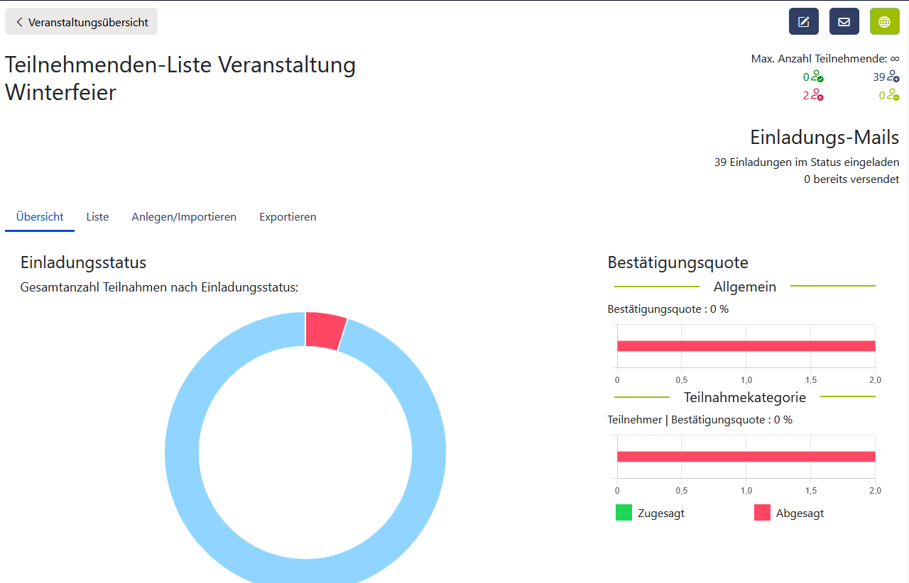 Teilnehmerübersicht