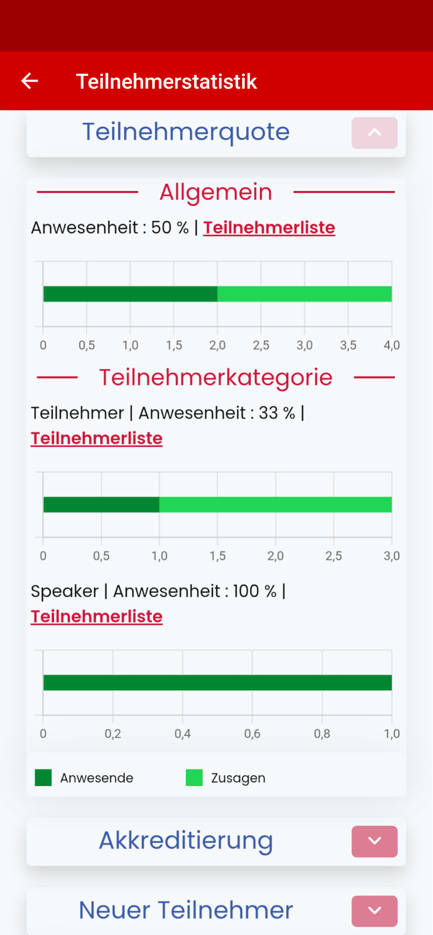 adminApp Teilnehmerstatistik adminApp Teilnehmerstatistik